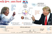 হিলারি-ট্রাম্প: প্রথম বিতর্ক
