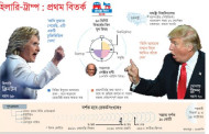 হিলারি-ট্রাম্প: প্রথম বিতর্ক